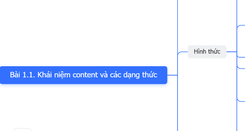 KHÓA HỌC XÂY KÊNH TOÀN DIỆN (MODULE 1)- Bài 1.1. Khái niệm content và các dạng thức