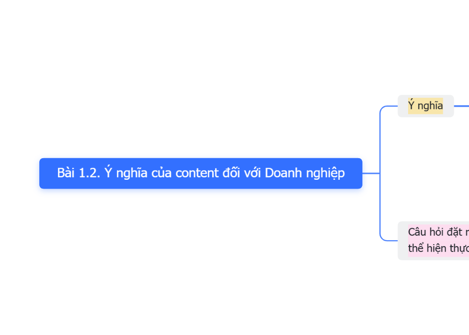 KHÓA HỌC XÂY KÊNH TOÀN DIỆN (MODULE 1)-Bài 1.2. Ý nghĩa của content đối với Doanh nghiệp